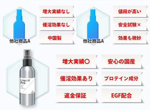 ビトレリンリキッドプロと他の商品の比較