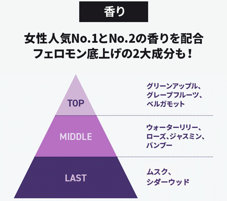 ラグネット(LAGNET)の効果