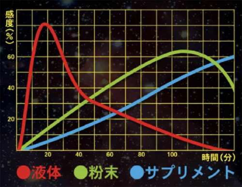 ほてっちゃうの即効性