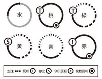 a10サイクロンsaの動きのパターン